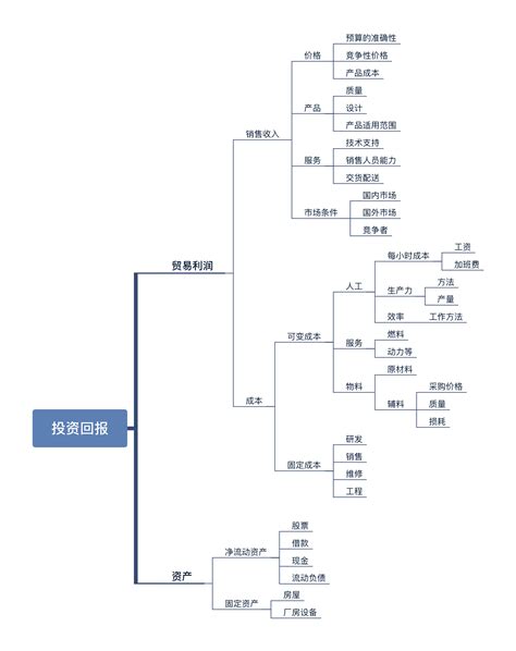 精读笔记 一文读透《金字塔原理》 Xmind思维导图中文博客官网