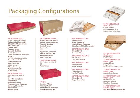 Packaging Configurations Dr Oetker Professional SA