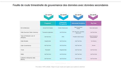 Top Des Mod Les De Feuille De Route Pour La Gouvernance Des Donn Es