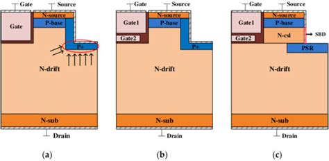 A Novel H Sic Sgt Mosfet With Improved P Shielding Region And