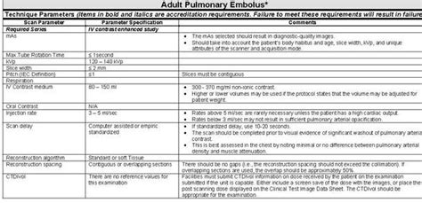 Ct Pe Sphp Radiology Protocols