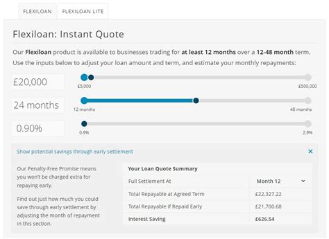 £20K Business Loans | £20,000 Loans UK - Fleximize