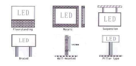 Naked Eye D Effect Hd Big Outdoor Advertising Multiple Sizes Led Billboard Display Billboard