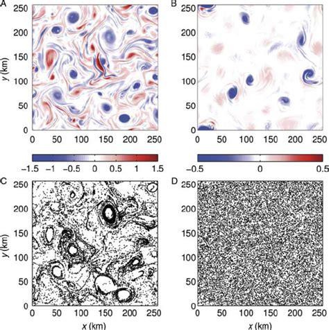 Relative Vorticity Scaled By The Coriolis Parameter Z F At The