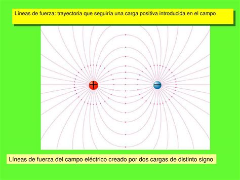 PPT CAMPO ELECTROSTÁTICO PowerPoint Presentation free download ID