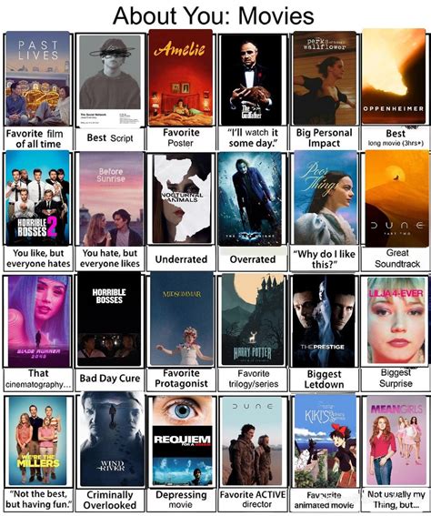 About You: Movies : r/Letterboxd