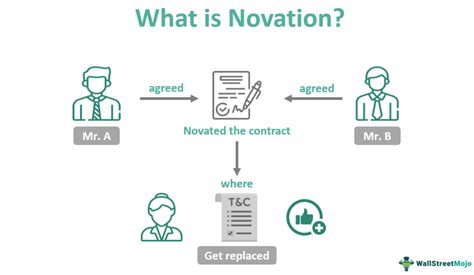 Novation Meaning Agreement Contract Example Vs Assignment