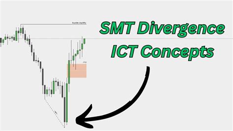 Using SMT Divergence As A Guide Day Trading ICT Concepts YouTube