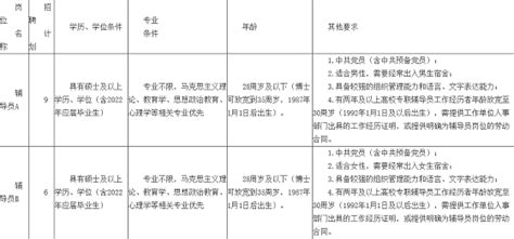 2022年湖南工商大学辅导员招聘公告【15名】 长沙教师招聘网