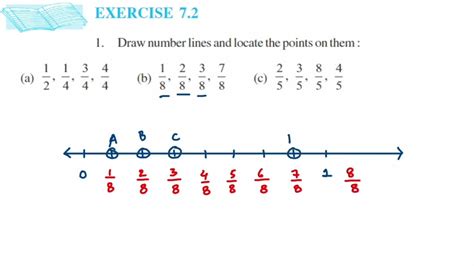 Q Ex Draw Number Lines And Locate The Points On Them A