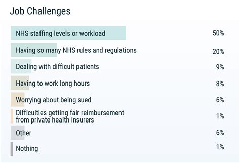 Uk Doctors’ Salary And Satisfaction Report 2019