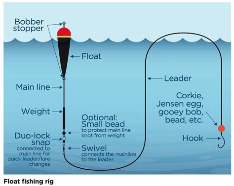 3 Tips For Better Float Fishing - Island Fisherman Magazine