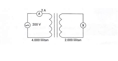 Detail Perhatikan Gambar Transformator Berikut Koleksi Nomer 11