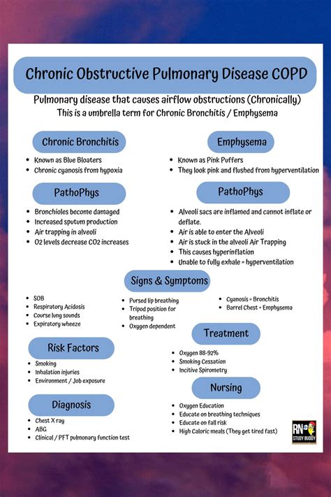 COPD Nursing School Notes Med Surg Pulmonary Basics COPD Master The