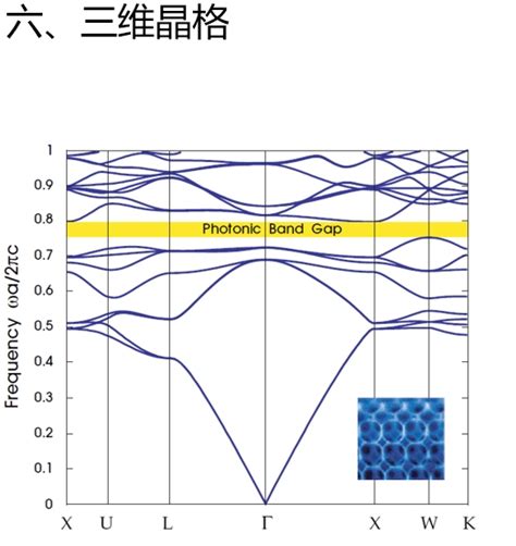 Comsol56复现光子晶体一书中案例：多维度mph文件涵盖光子晶体板能带和边界态求解，comsol56仿真平台复现《光子晶体》案例，涵盖多维光子晶体、能带与边界态求解，共40个mph文件