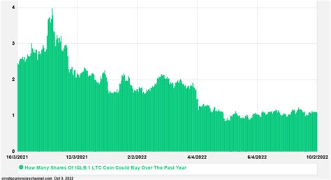investment grade bond etf ffmgi