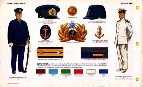 Imperial Japanese Naval uniforms