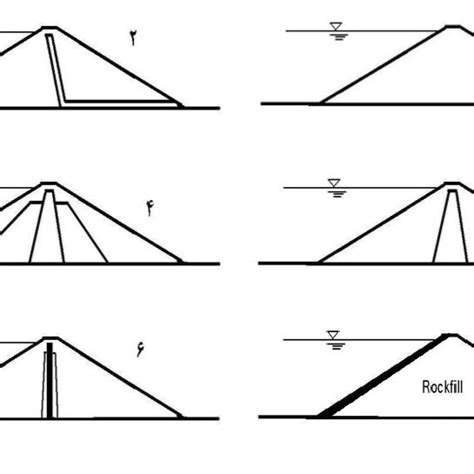 (PDF) Principles of Earth Dam Engineering