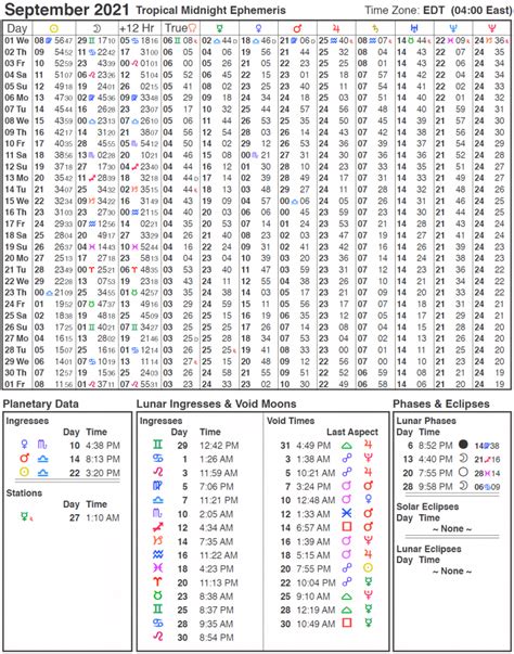 Planetary Ephemeris: Large | Cafe Astrology .com