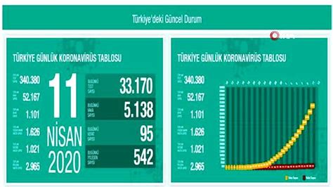 T Rkiye De Son Saatte Korona Vir S Nedeniyle Ki I Hayat N