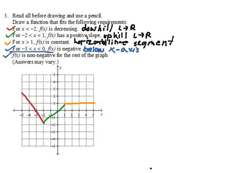 3 Distance From Starting Point And Analysis Of Functions Math