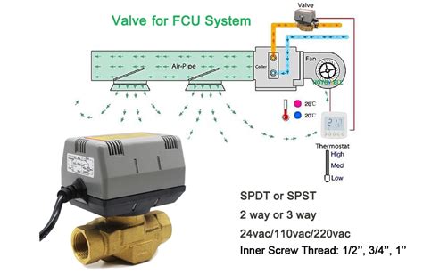 Fcu Way Motorized Zone Valve Brass Valve