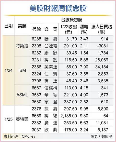 美股財報登場 台股掀押寶潮 B2 法人看市 20240123