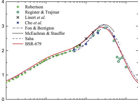 Color Online Elastic Momentum Transfer Cross Section For E Ne