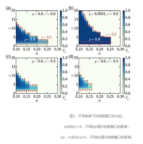 社会传染动力学：阈值模型及其扩展 集智俱乐部的财新博客 财新网