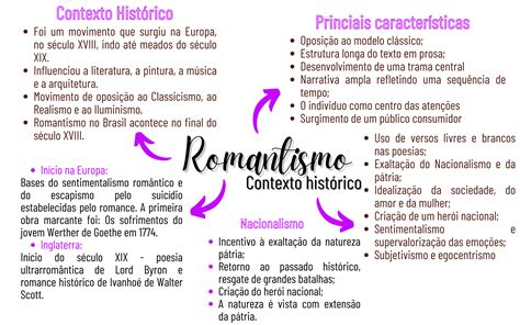 Mapa Mental Romantismo Romantismo Resumo Romantismo Mapa Mental The