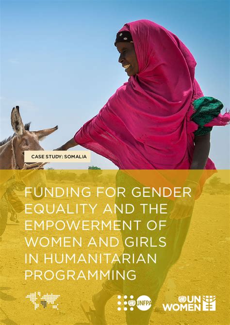 Somalia Funding For Gender Equality And The Empowerment Of Women And