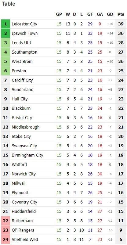 Championship Ipswich Town Vs Swansea City Preview Matchday Thread