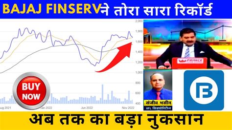 Bajaj Finserv Share Technical Level Bajaj Finserv Support Bajaj