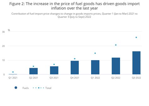 The purchasing power of GDP, UK - Office for National Statistics