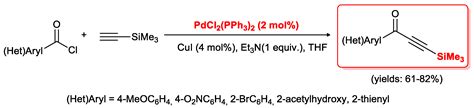 Catalysts Free Full Text Acyl Sonogashira Cross Coupling State Of