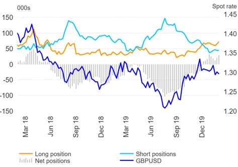 British Pound Gbp Latest Gbp Usd At Risk With Volatility On The Rise