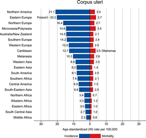 Global Cancer Statistics 2020 Globocan Estimates Of Incidence And