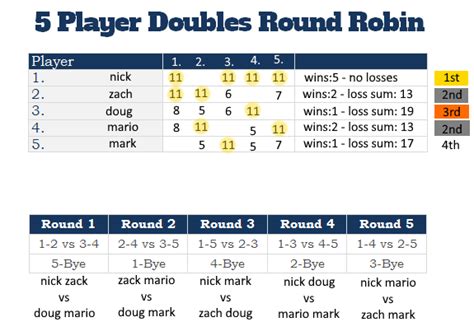 Team Round Robin Printable Tournament Bracket, 53% OFF