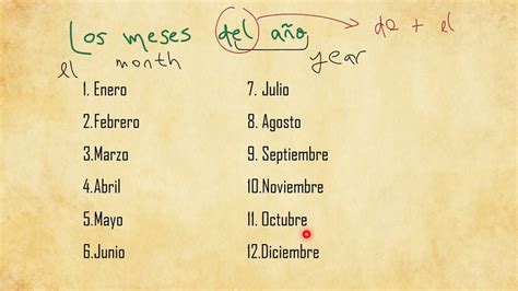 Seasons In Spanish And Months