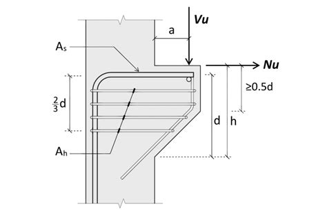 concrete corbel design  aci   structural calc