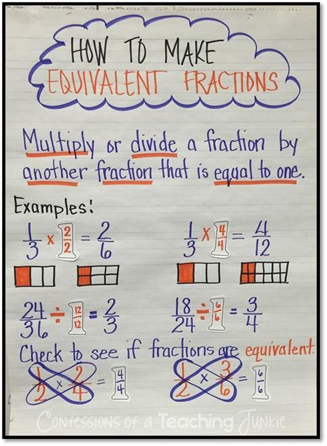 Equivalent Fractions Anchor Chart Hard Good Option 4