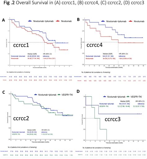 Asco Gu Overall Survival And Efficacy Results Of Second Line