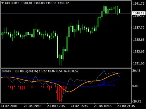 Macd Osma Impulse Cronex Indicator Top Mt Indicators Mq Or Ex