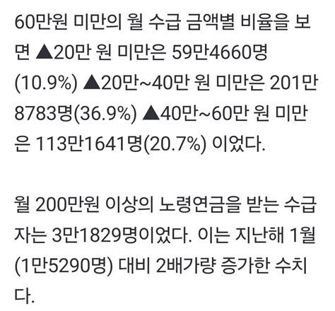 국민연금 월 200만원 이상 수급자 3만명 돌파 주식 에펨코리아