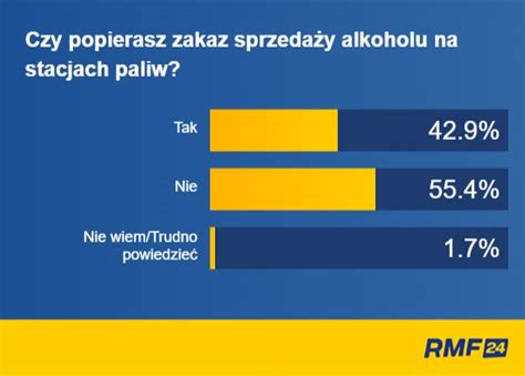 Zakaz Sprzeda Y Alkoholu Noc Polacy Podzieleni Sonda Rmf