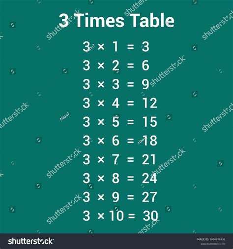 3 Times Table Multiplication Chart Royalty Free Stock Vector