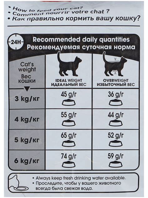 Royal Canin Hairball Care полнорационный сухой корм для взрослых кошек ...