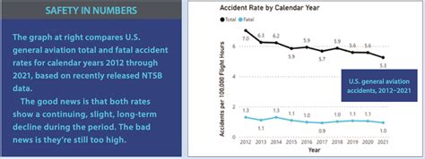 NTSB Reports - Aviation Safety