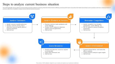 Strategic Guide To Perform Marketing Steps To Analyze Current Business