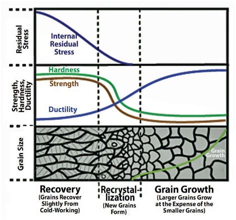 Strategies For Bending Aluminum T